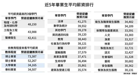 辦公室薪水|2024行政／總務類人員薪資收入報告－公開行政／總務類人員各。